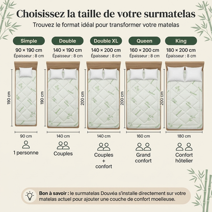 Surmatelas En Bamboo Douvéa
